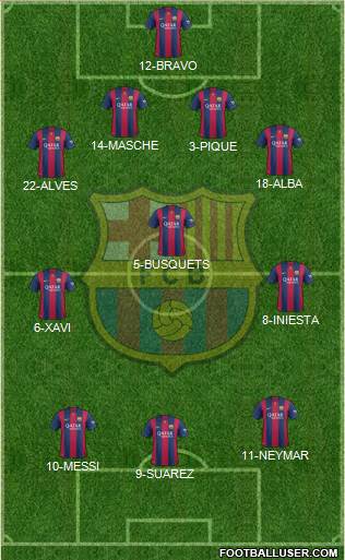 F.C. Barcelona Formation 2014
