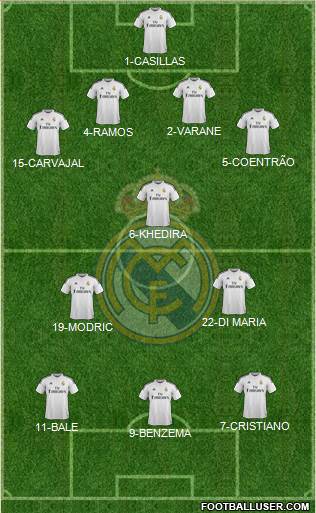 Real Madrid C.F. Formation 2014
