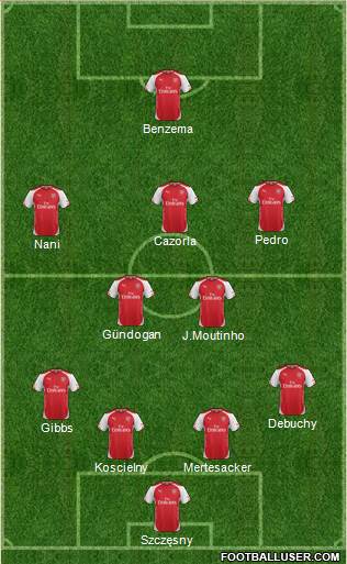 Arsenal Formation 2014