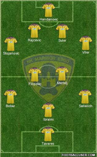 NK Maribor Formation 2014