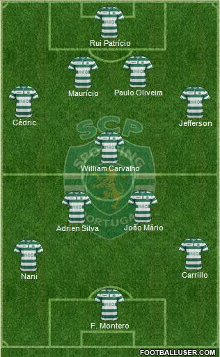 Sporting Clube de Portugal - SAD Formation 2014
