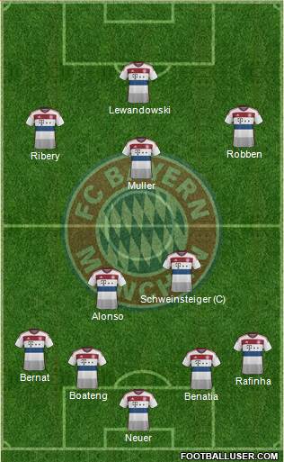 FC Bayern München Formation 2014