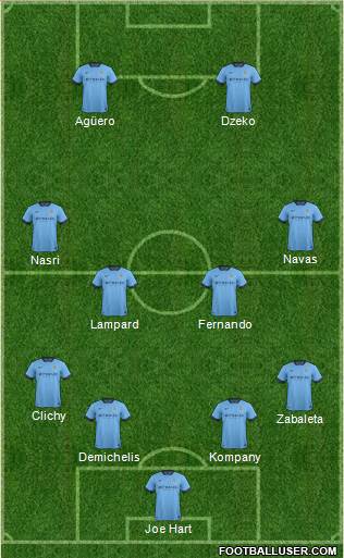 Manchester City Formation 2014