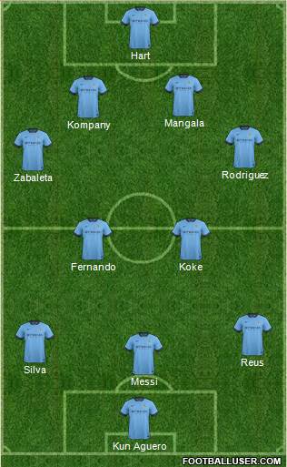 Manchester City Formation 2014