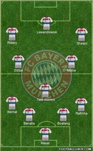 FC Bayern München Formation 2014