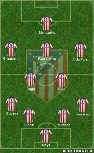 C. Atlético Madrid S.A.D. Formation 2014