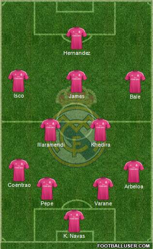 Real Madrid C.F. Formation 2014