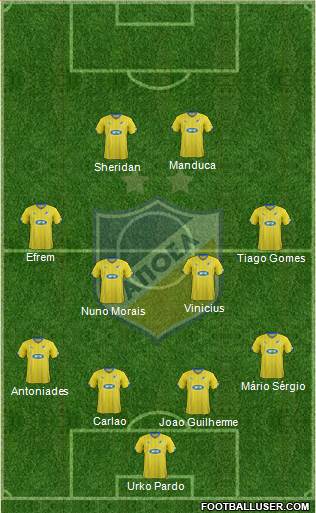 APOEL Nicosia Formation 2014