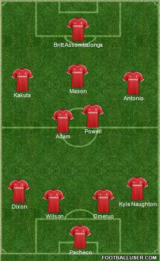 Nottingham Forest Formation 2014