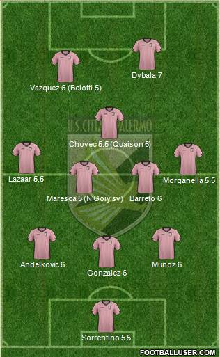 Città di Palermo Formation 2014