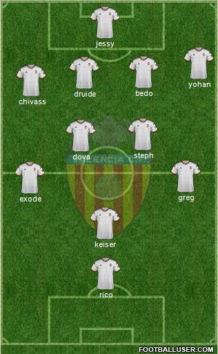 Valencia C.F., S.A.D. Formation 2014