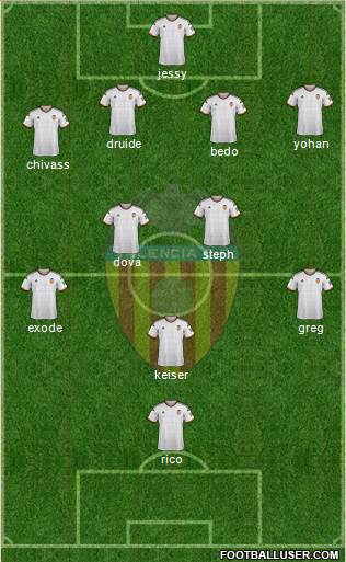 Valencia C.F., S.A.D. Formation 2014