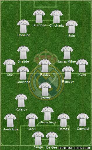 Real Madrid C.F. Formation 2014