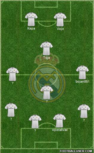 Real Madrid C.F. Formation 2014