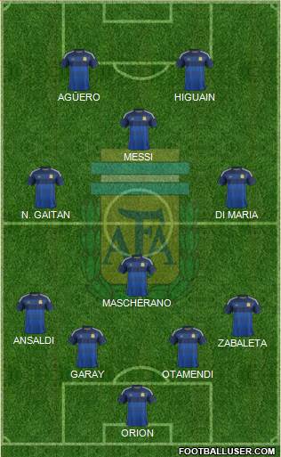 Argentina Formation 2014