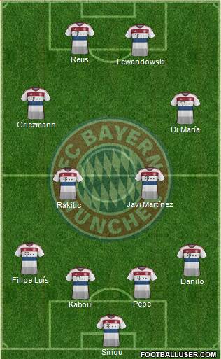 FC Bayern München Formation 2014