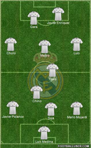 Real Madrid C.F. Formation 2014