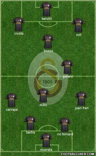 Galatasaray SK Formation 2014