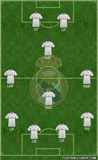 Real Madrid C.F. Formation 2014