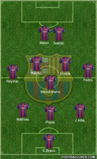 F.C. Barcelona Formation 2014