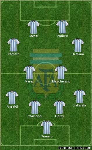 Argentina Formation 2014