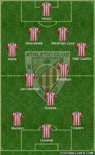 Athletic Club Formation 2014