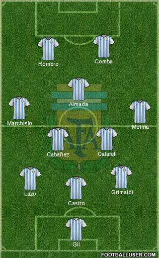 Argentina Formation 2014