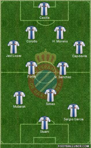 R.C.D. Espanyol de Barcelona S.A.D. Formation 2014