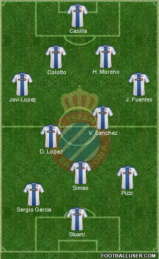 R.C.D. Espanyol de Barcelona S.A.D. Formation 2014
