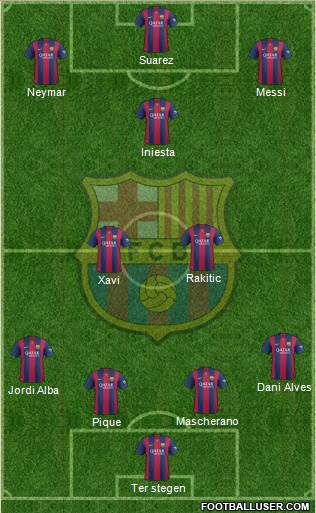 F.C. Barcelona Formation 2014