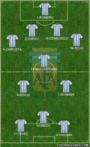 Argentina Formation 2014