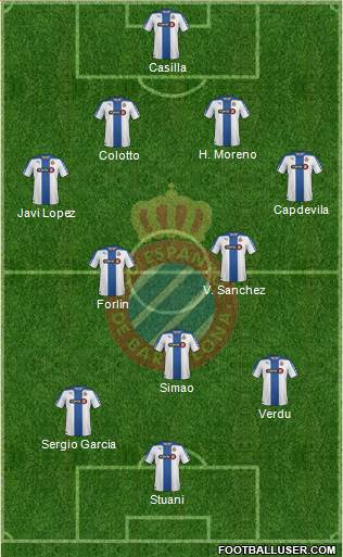 R.C.D. Espanyol de Barcelona S.A.D. Formation 2014