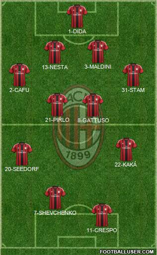 A.C. Milan Formation 2014