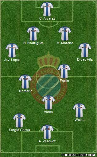 R.C.D. Espanyol de Barcelona S.A.D. Formation 2014