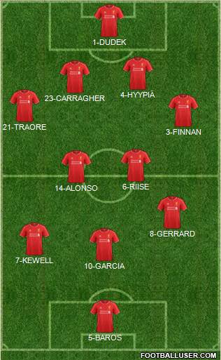 Liverpool Formation 2014