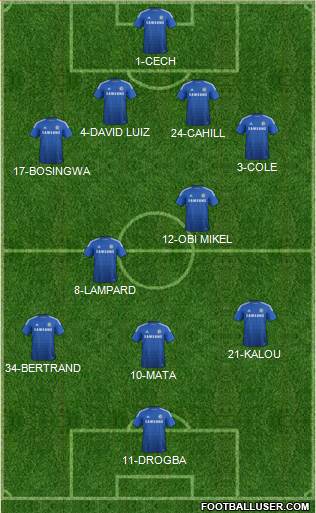 Chelsea Formation 2014