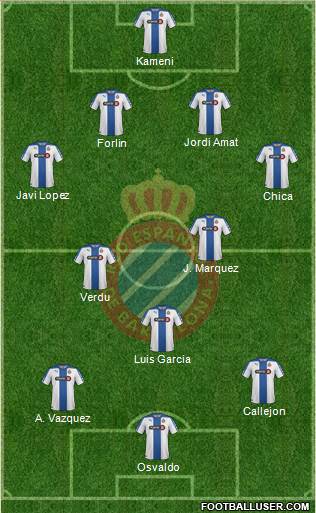 R.C.D. Espanyol de Barcelona S.A.D. Formation 2014