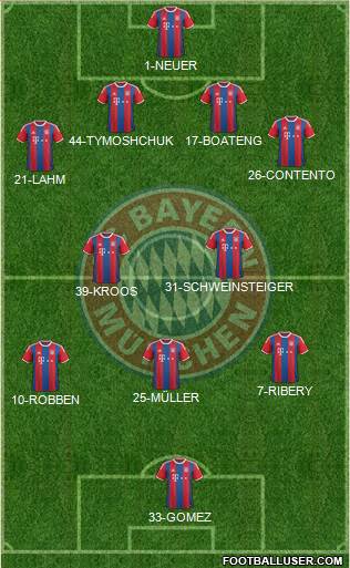 FC Bayern München Formation 2014