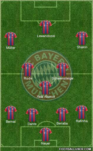 FC Bayern München Formation 2014