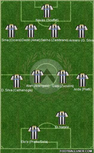Udinese Formation 2014