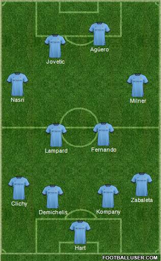 Manchester City Formation 2014