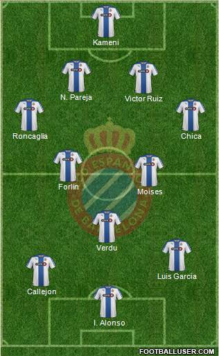 R.C.D. Espanyol de Barcelona S.A.D. Formation 2014