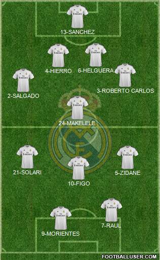 Real Madrid C.F. Formation 2014