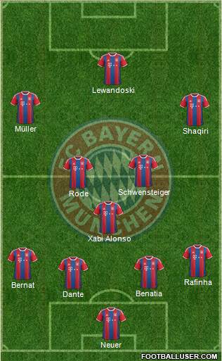 FC Bayern München Formation 2014