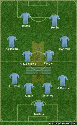 Uruguay Formation 2014