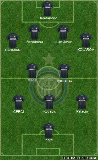 F.C. Internazionale Formation 2014
