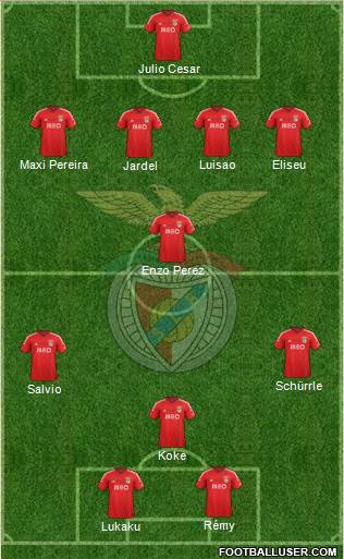 Sport Lisboa e Benfica - SAD Formation 2014