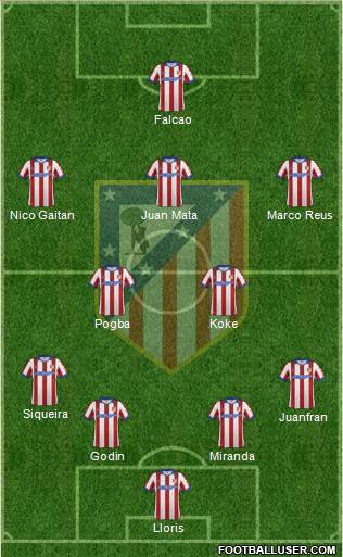 C. Atlético Madrid S.A.D. Formation 2014