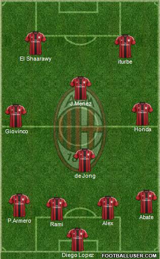 A.C. Milan Formation 2014