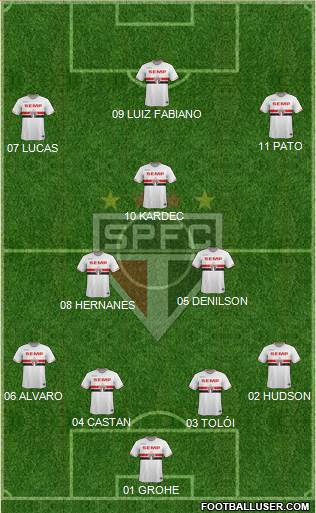 São Paulo FC Formation 2014